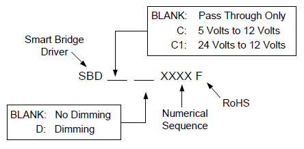 SB-Nomenclature
